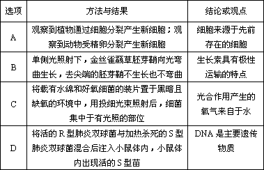 2015江蘇南京5月調(diào)研 下表是生物科學(xué)史上一些經(jīng)典實(shí)驗(yàn)的 方法與結(jié)果 和 結(jié)論或觀點(diǎn) ,其中相匹配的是 選項(xiàng) 方法與結(jié)果 結(jié)論或觀點(diǎn) a 先將細(xì)菌培養(yǎng)在含15n