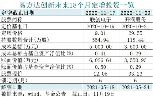 600億螞蟻戰(zhàn)配基金官宣退出安排，1360萬(wàn)投資者迎來(lái)解決方案